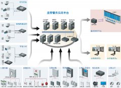 智慧型监管警务实