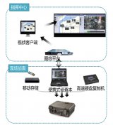 公安实战解决方案